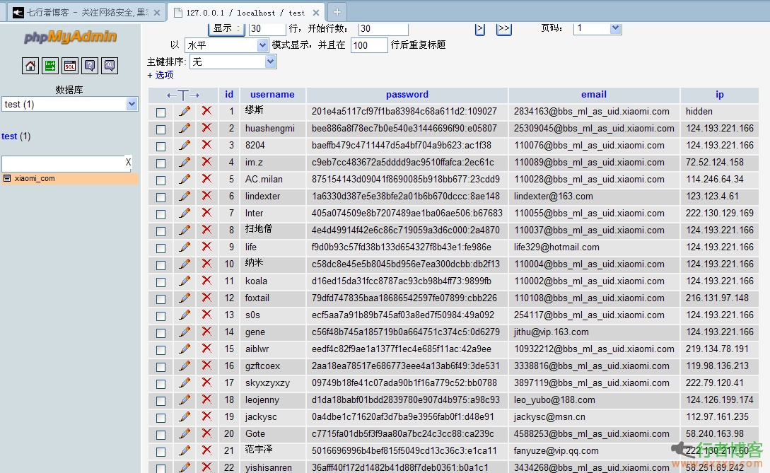  Download address of Xiaomi Forum 800W database